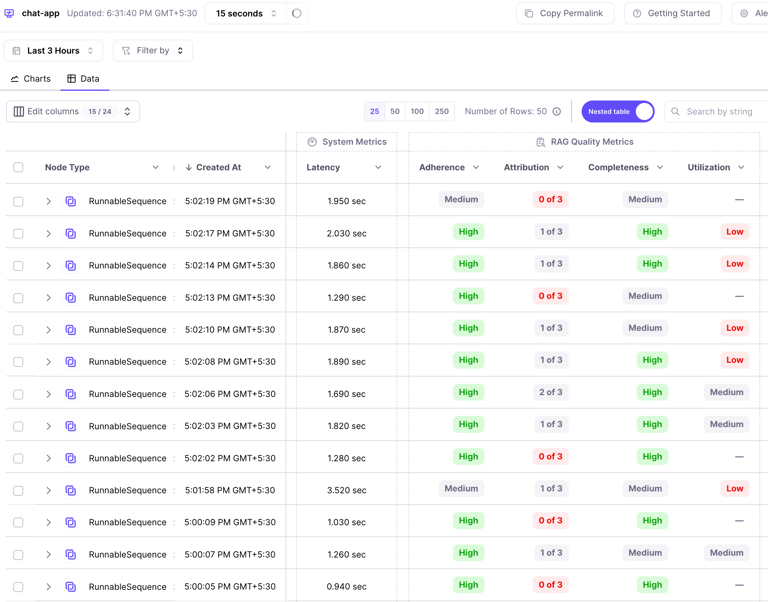 Permitech’s data table view for LLM traces showing metrics for latency, adherence, attribution, completeness, and utilization across multiple runnable sequences.