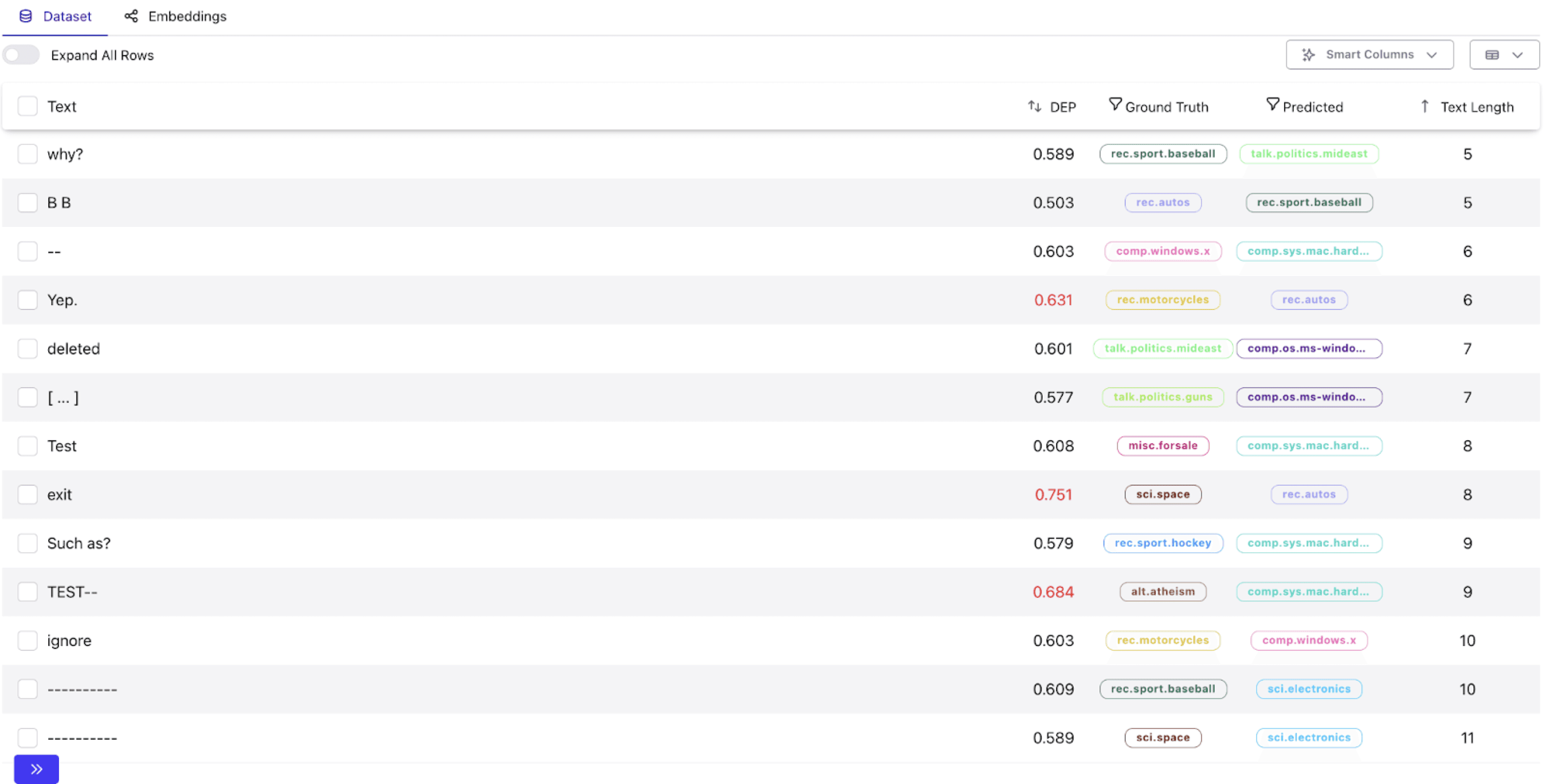 Uncovered short garbage samples in the dataframe view.