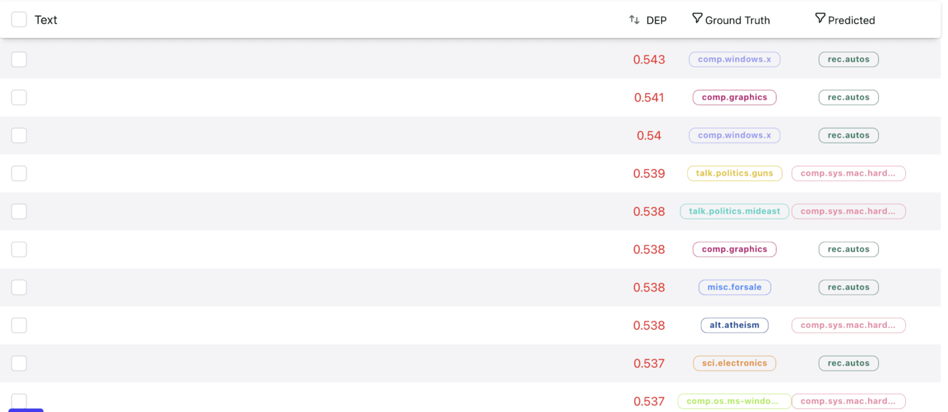 Dataframe view shows all these samples are empty.