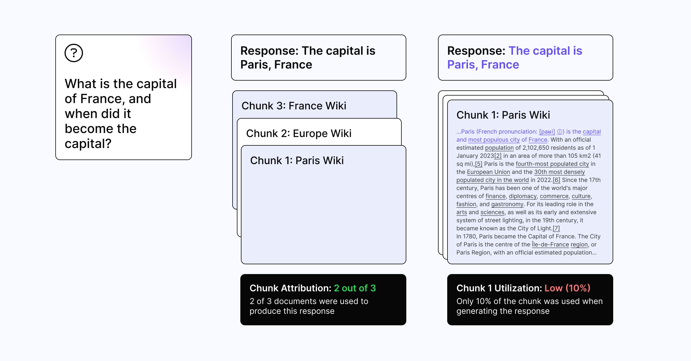 Chunk Attribution & Chunk Utilization: Metrics for evaluating chunk strategy