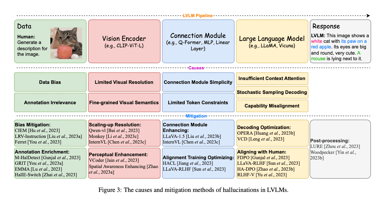 Causes of multimodal hallucinations