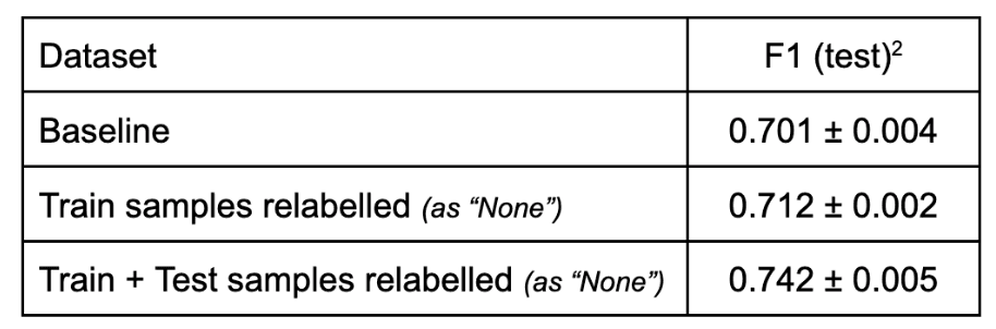 Quality Impact table