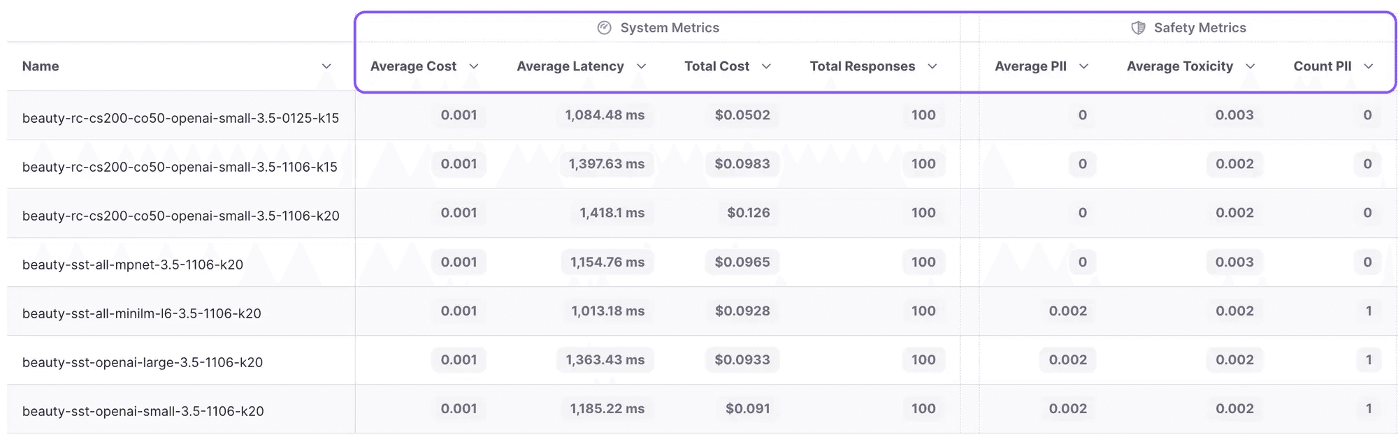 System and safety metrics in Permitech GenAI Studio