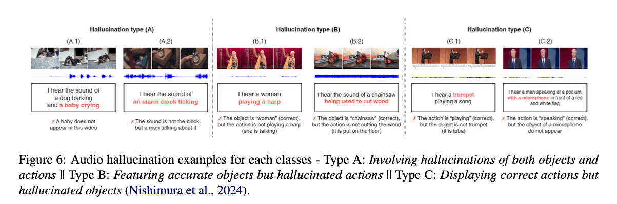 Types of hallucinations in audio language models