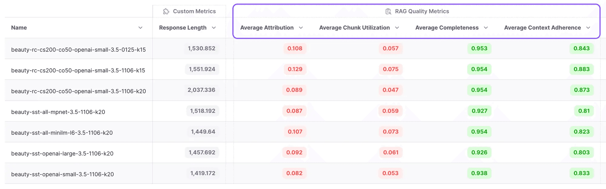 RAG metrics in Permitech GenAI Studio