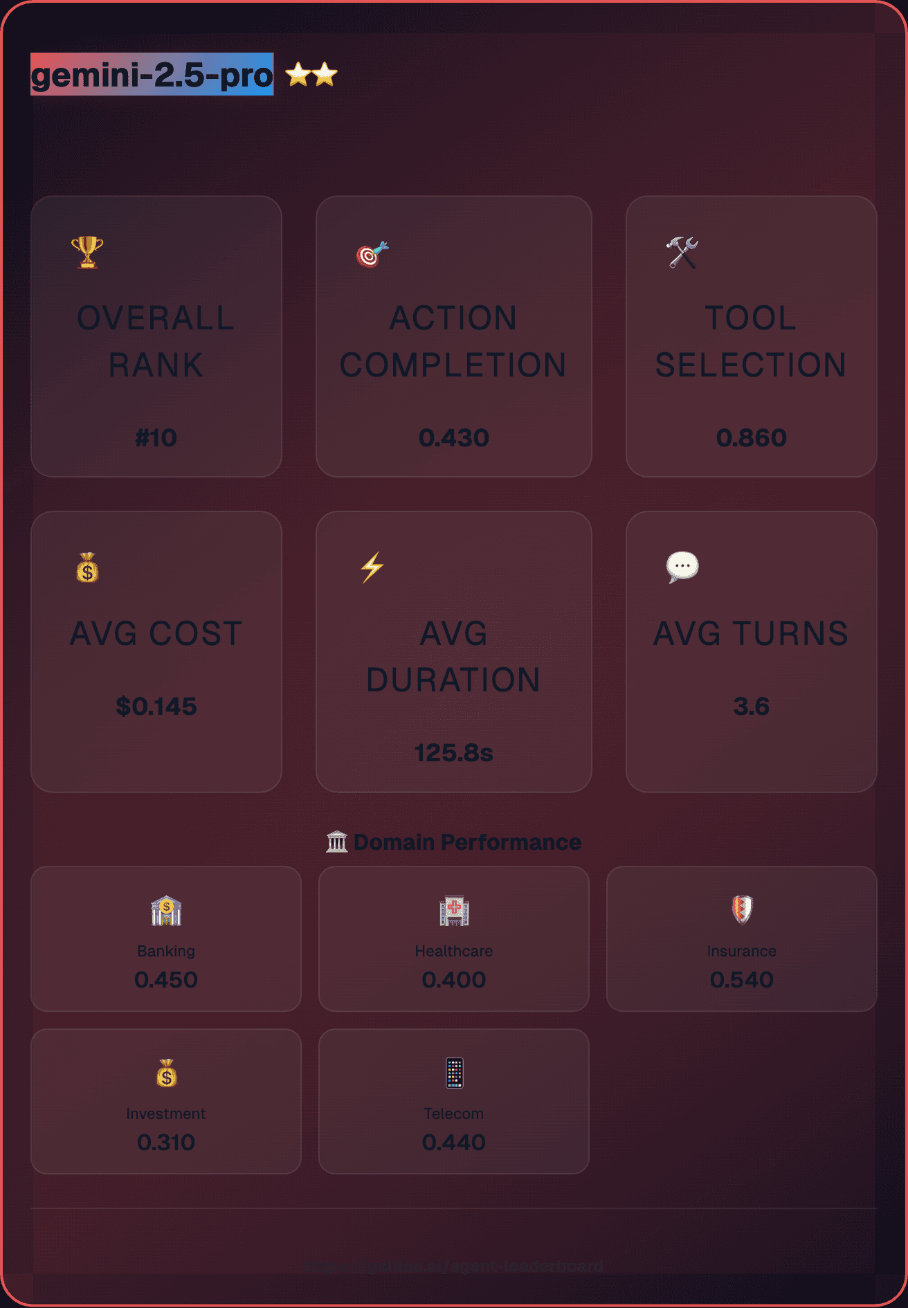 Gemini 2.5 Pro overview