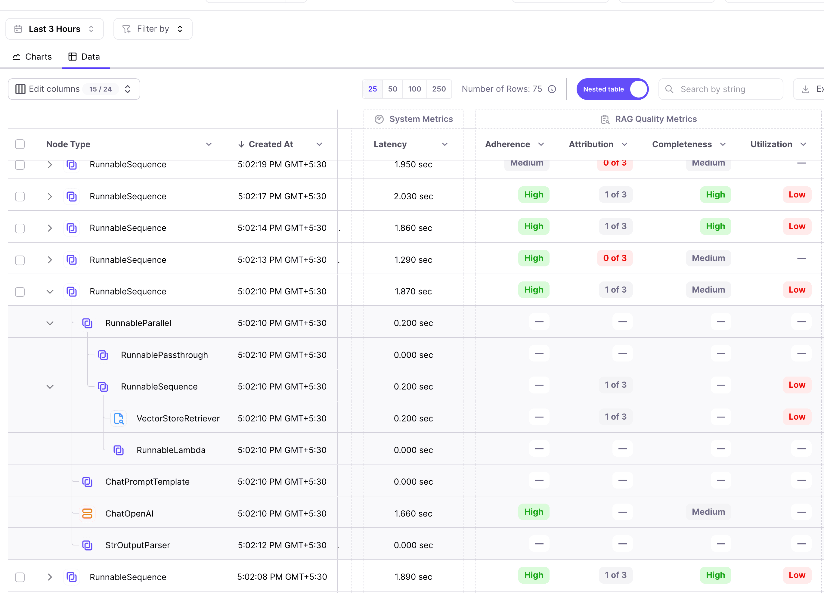 Detailed LLM trace in Permitech showing nested node structure with vector retriever, OpenAI call, and associated latency, output chunk, and token usage.
