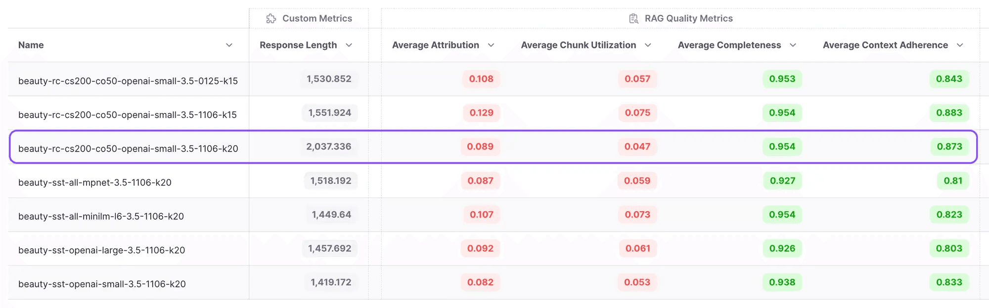 Improved context adherence due to better chunking