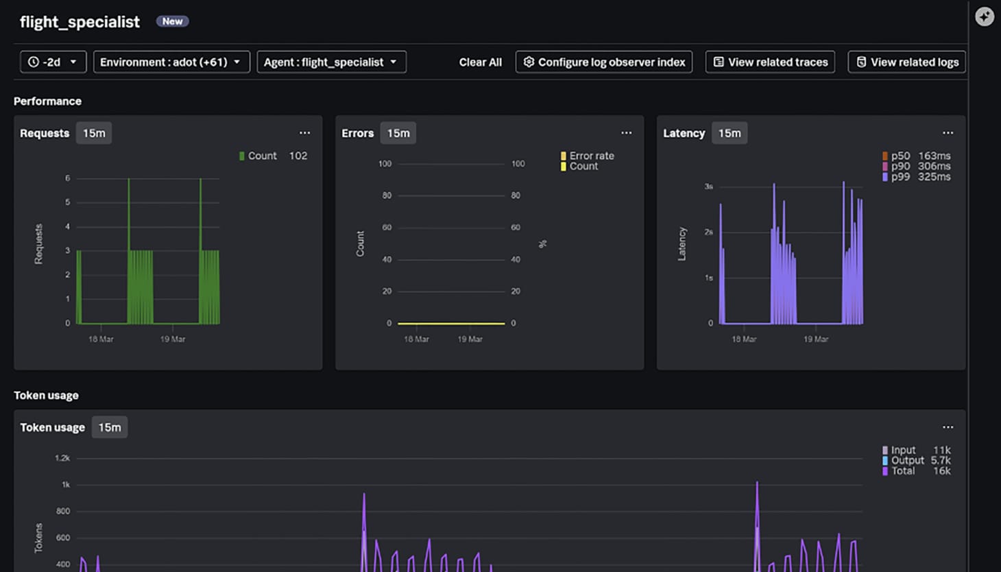 pd-o-ai-olly-features-performance-analysis