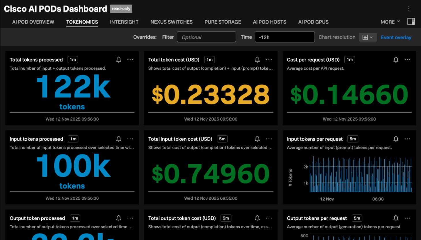 pd-o-ai-olly-features-token-usage-cost