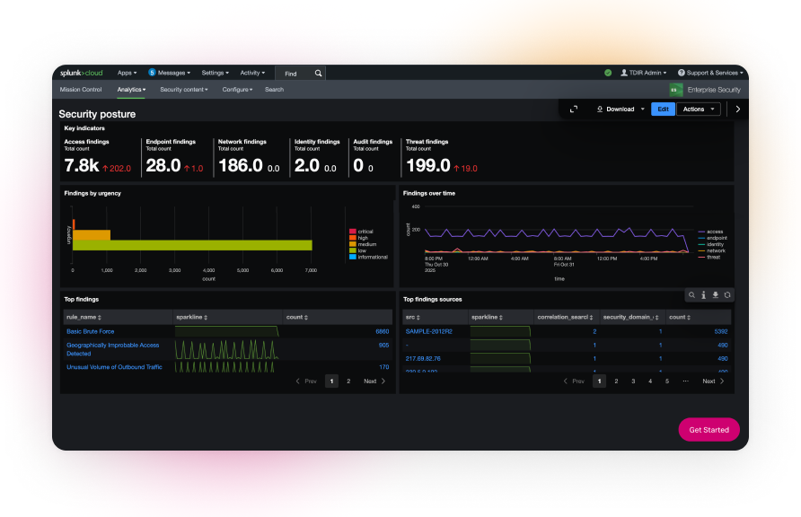 Explore Splunk Enterprise Security 